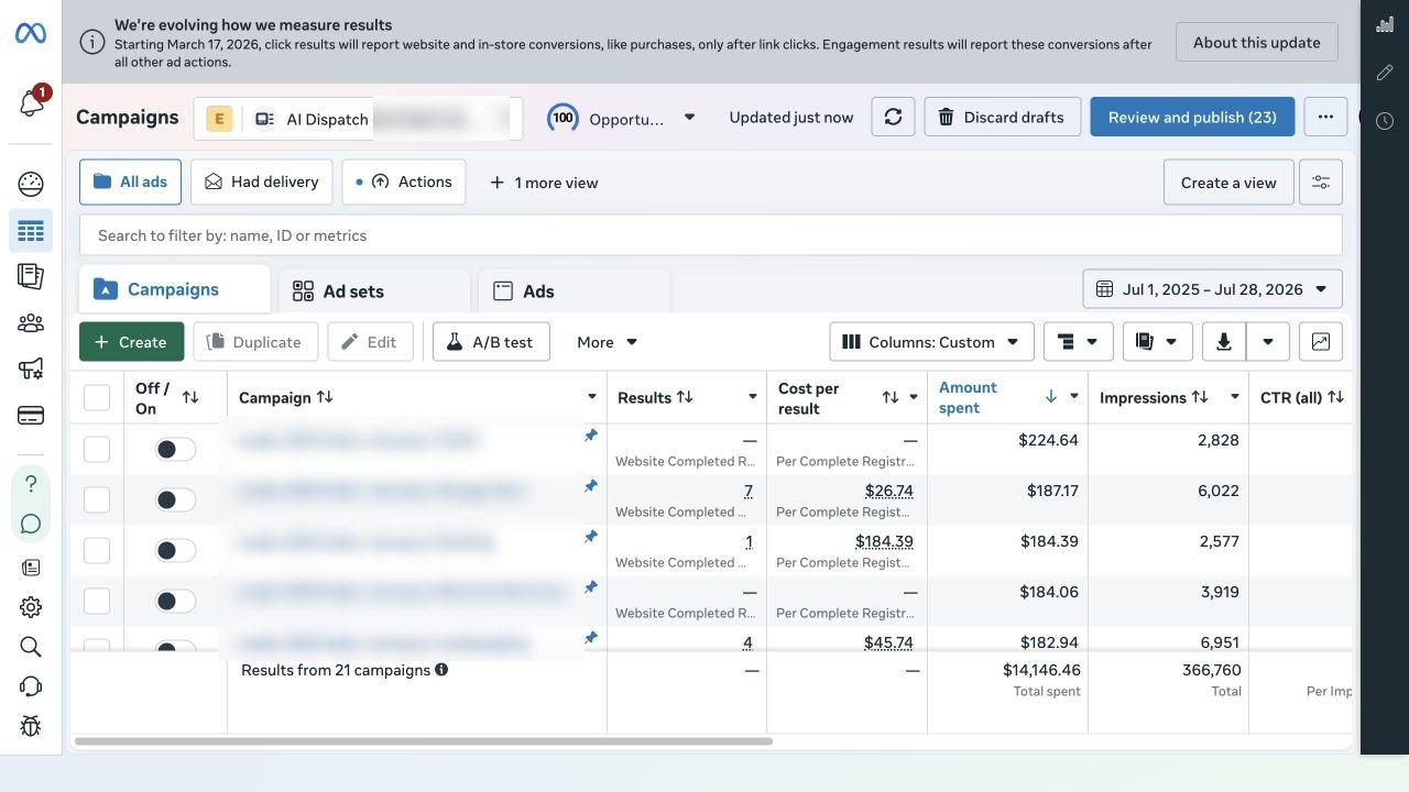 Meta Ads Manager — per-vertical trial campaigns