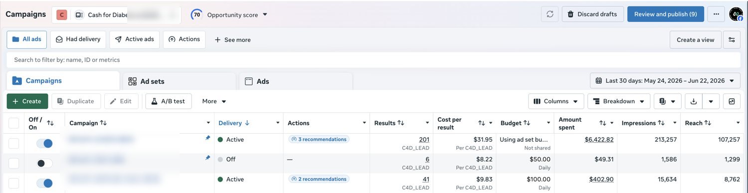 Meta Ads Manager — validated leads at $8.22 each