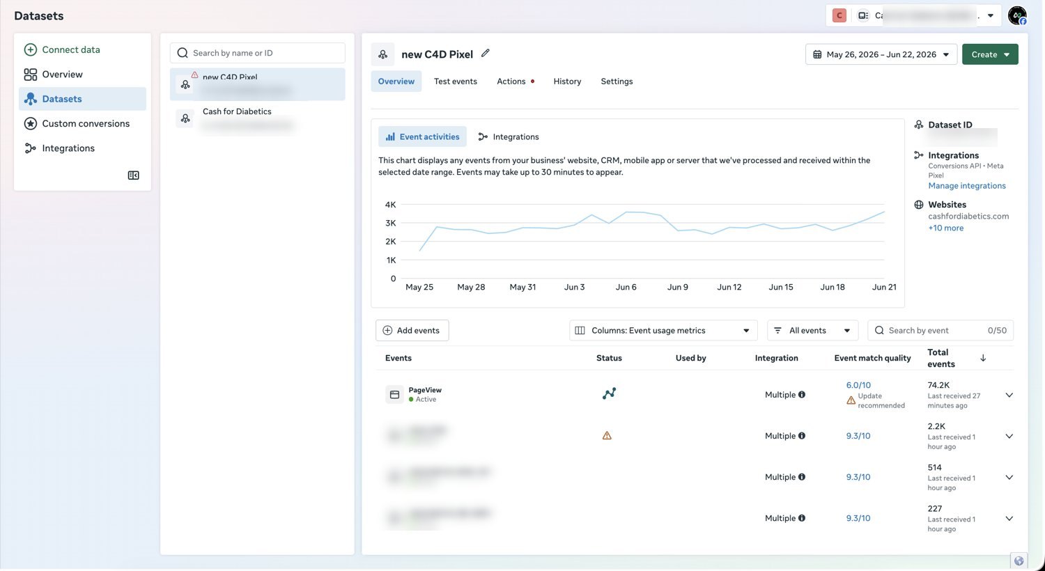 Events Manager — a validated form-submission event at 9.3/10 match quality